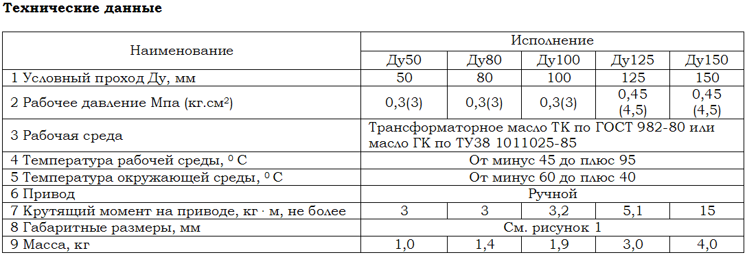����������� ������ ��������� ������� �83-�1200